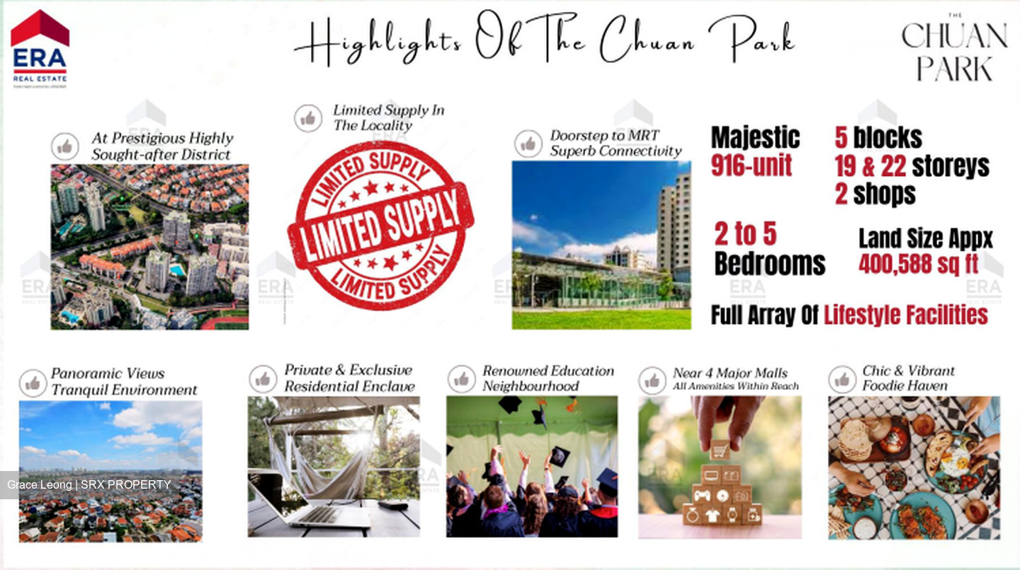 Chuan Park (D19), Condominium #435614701